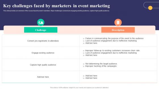 Key Challenges Faced By Marketers In Event Marketing Strategies To Develop Successful Mockup Pdf