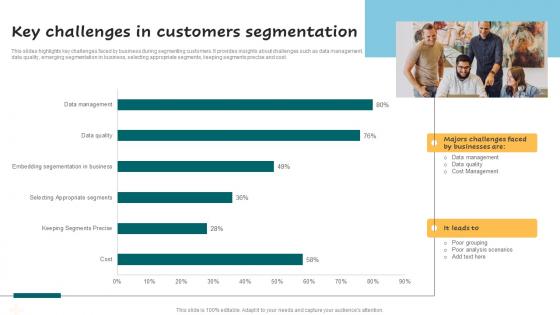 Key Challenges In Customers Segmentation Successful Guide For Market Segmentation Background Pdf