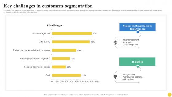 Key Challenges In Customers Segmentation User Segmentation Designs Pdf