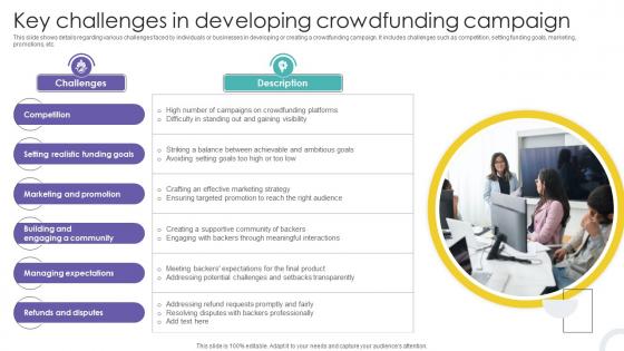 Key Challenges In Developing Crowdfunding Campaign Crowdfunding Strategies To Raise Funds Fin SS V Key Challenges In Developing Crowdfunding Campaign Crowdfunding Strategies To Raise Funds Fin SS V