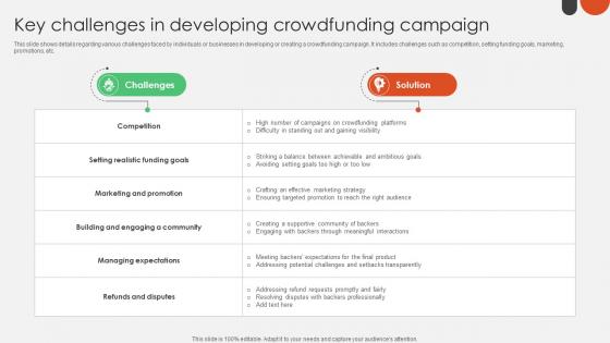Key Challenges In Developing Crowdfunding For Nonprofits To Support Fin SS V
