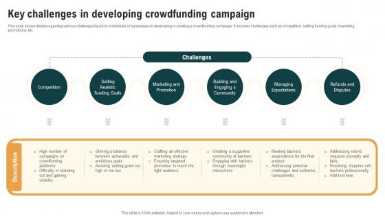 Key Challenges In Developing Crowdfunding Real Estate Crowdfunding To Unlock Fin SS V Key Challenges In Developing Crowdfunding Real Estate Crowdfunding To Unlock Fin SS V
