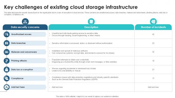 Key Challenges Of Existing Cloud Client Side Encryption PPT Slide Key Challenges Of Existing Cloud Client Side Encryption PPT Slide