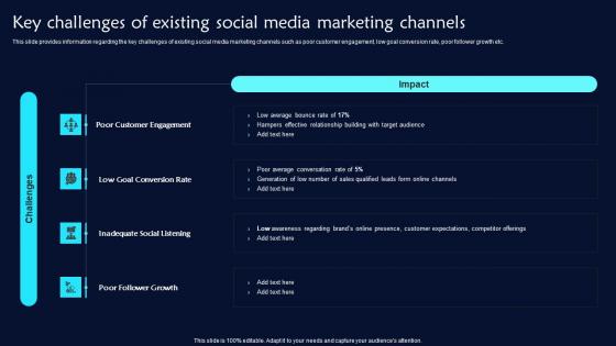 Key Challenges Of Existing Social Media Twitter Promotional Techniques Topics Pdf