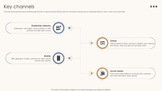 Key Channels Automotive Assembly Business Model BMC SS V Key Channels Automotive Assembly Business Model BMC SS V