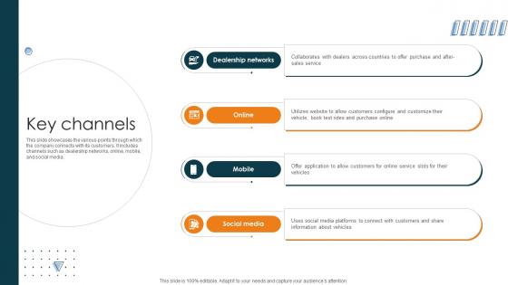 Key Channels Car Manufacturing Company Business Model BMC SS V Key Channels Car Manufacturing Company Business Model BMC SS V
