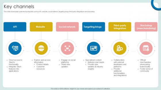 Key Channels Cloud Based Communication Platform Business Model BMC SS V Key Channels Cloud Based Communication Platform Business Model BMC SS V