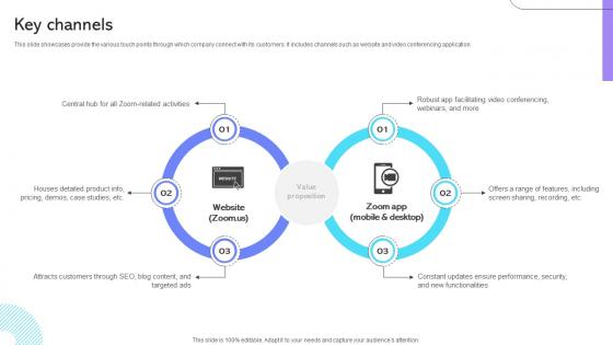 Key Channels Cloud Communication Company Business Model BMC SS V Key Channels Cloud Communication Company Business Model BMC SS V