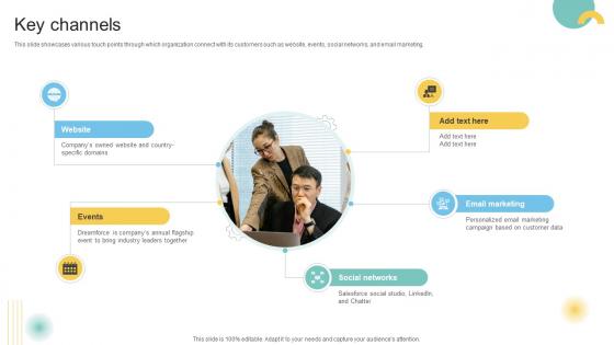 Key Channels Customer Engagement Platform Business Model BMC SS V Key Channels Customer Engagement Platform Business Model BMC SS V
