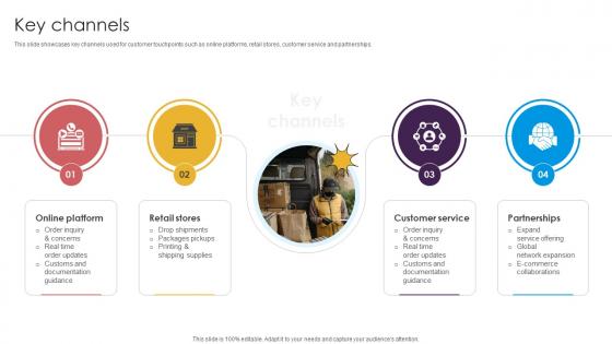 Key Channels Delivery Service Provider Business Model BMC SS V Key Channels Delivery Service Provider Business Model BMC SS V