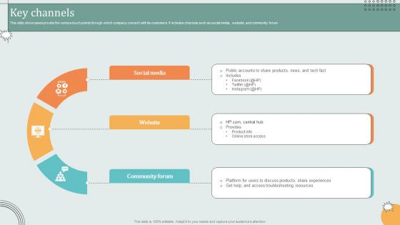 Key Channels Hardware Technology Provider Business Model BMC SS V