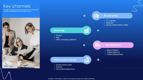 Key Channels Media And Entertainment Distribution Platform Business Model BMC V