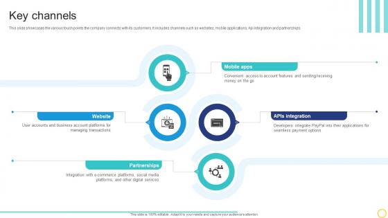 Key Channels Online Transaction Facilitator Business Model BMC SS V Key Channels Online Transaction Facilitator Business Model BMC SS V