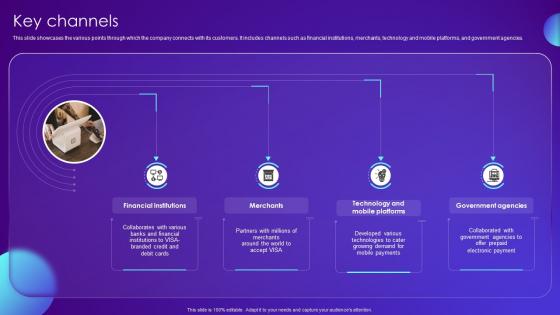 Key Channels Payment Card Services Business Model BMC SS V