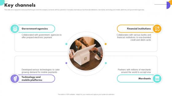 Key Channels Payment Gateway Company Business Model BMC SS V Key Channels Payment Gateway Company Business Model BMC SS V