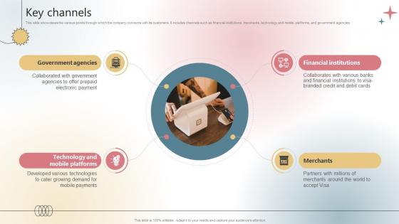 Key Channels Payment Processing Company Business Model BMC SS V Key Channels Payment Processing Company Business Model BMC SS V
