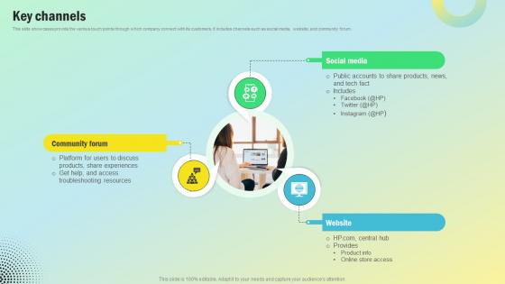 Key Channels Personal Computing Company Revenue Model BMC SS V Key Channels Personal Computing Company Revenue Model BMC SS V