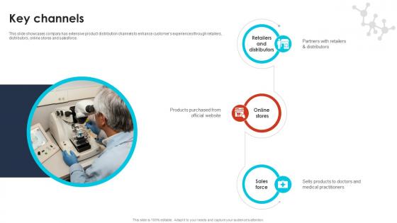 Key Channels Pharma Industry Business Canvas Model BMC SS V Key Channels Pharma Industry Business Canvas Model BMC SS V