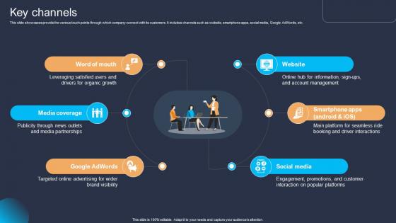 Key Channels Platform As A Service Paas Business Model BMC SS V