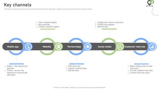 Key Channels Rideshare Platform Business Model BMC SS V Key Channels Rideshare Platform Business Model BMC SS V