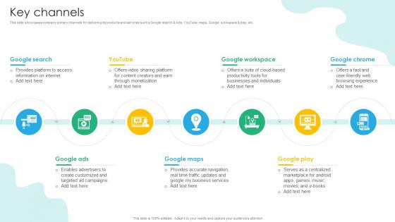 Key Channels Search Engine Platform Business Model BMC SS V Key Channels Search Engine Platform Business Model BMC SS V