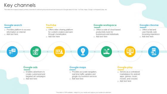 Key Channels Search Engine Platform Business Model BMC SS V