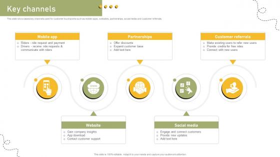Key Channels Shared Transportation Platform Business Model BMC SS V Key Channels Shared Transportation Platform Business Model BMC SS V