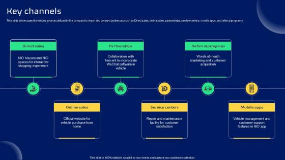 Key Channels Smart Transportation Solutions Provider Business Model BMC SS V Key Channels Smart Transportation Solutions Provider Business Model BMC SS V