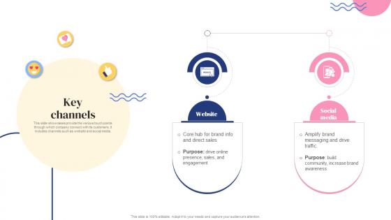 Key Channels Social Bookmarking Platform Business Model BMC SS V