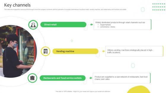 Key Channels Soft Drinks Company Business Model BMC SS V