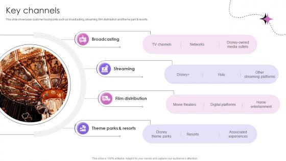 Key Channels Theme Park And Attractions Providing Company Business Model BMC SS V Key Channels Theme Park And Attractions Providing Company Business Model BMC SS V