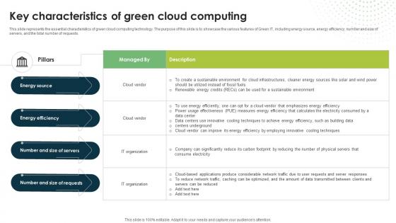 Key Characteristics Of Green Cloud Computing Eco Friendly Computing IT Key Characteristics Of Green Cloud Computing Eco Friendly Computing IT