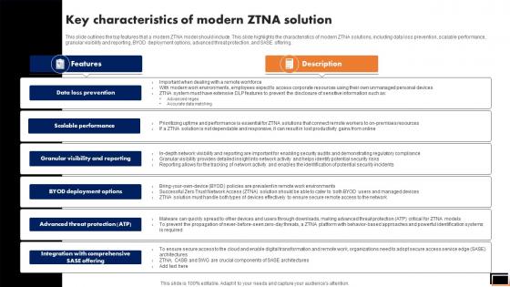 Key Characteristics Of Modern Ztna Solution Software Defined Perimeter SDP Key Characteristics Of Modern Ztna Solution Software Defined Perimeter SDP