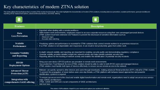 Key Characteristics Of Modern ZTNA Solution Zero Trust Network Security Formats Pdf