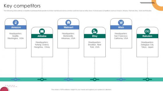 Key Competitors C2C Ecommerce Platform Company Profile CP SS V
