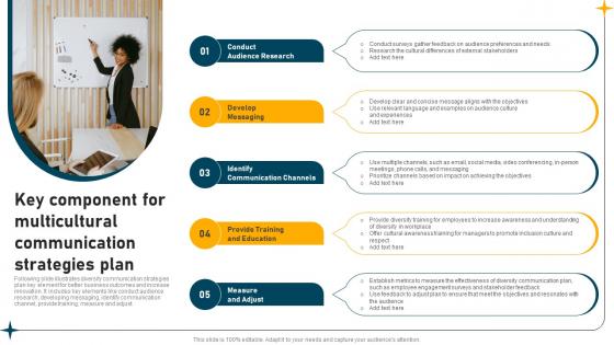 Key Component For Multicultural Communication Strategies Plan Pictures Pdf Key Component For Multicultural Communication Strategies Plan Pictures Pdf