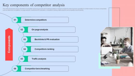 Key Components Competitor Executing Competitors Strategies To Assess Organizational Performance Icons Pdf