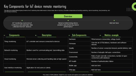 Key Components For Iot Device Remote Monitoring Iot Device Management Ideas Pdf Key Components For Iot Device Remote Monitoring Iot Device Management Ideas Pdf