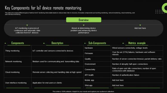 Key Components For Iot Device Remote Monitoring Iot Device Management Ideas Pdf