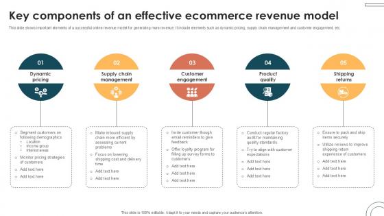 Key Components Of An Effective Internet Based Trade Structure Ppt Presentation Key Components Of An Effective Internet Based Trade Structure Ppt Presentation