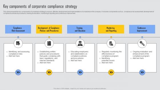 Key Components Of Corporate Managing Risks And Establishing Trust Through Efficient Slides Pdf