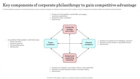 Key Components Of Corporate Philanthropy To Gain Competitive Advantage Information Pdf