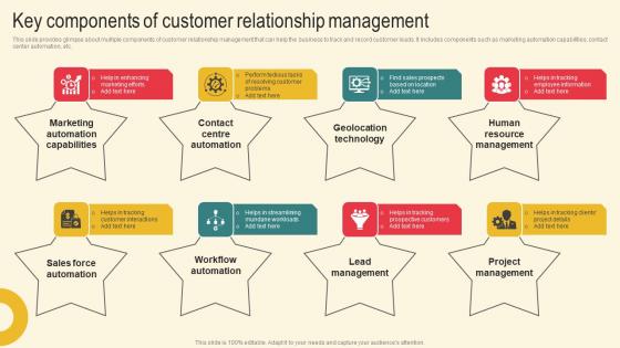 Key Components Of Customer Marketing Plan For Boosting Client Retention In Retail Banking Professional Pdf