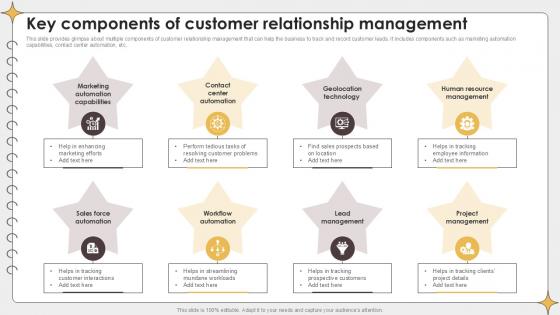 Key Components Of Customer Planning Outreach Campaigns PPT PowerPoint
