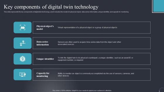 Key Components Of Digital Twin Industrial Transformation Using Digital Twin Background Pdf