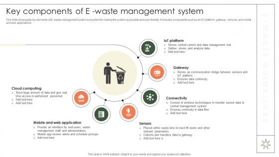 Key Components Of E Waste Management System Implementation Of E Waste Guidelines