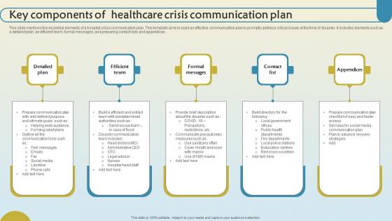 Key Components Of Healthcare Crisis Communication Plan Pictures Pdf