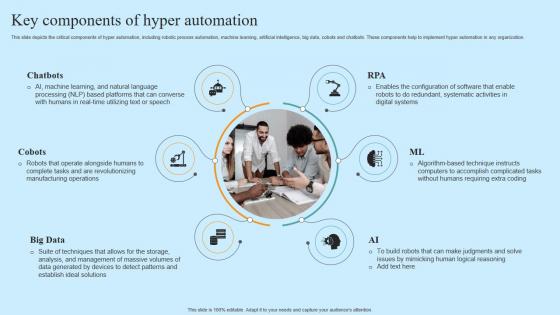 Key Components Of Hyper Automation Hyper Automation Solutions Diagrams Pdf