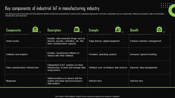 Key Components Of Industrial Iot In Manufacturing Iot Device Management Download Pdf