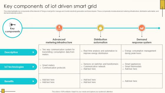 Key Components Of IoT Driven Smart Grid Internet Of Things Solutions To Enhance Energy IoT SS V Key Components Of IoT Driven Smart Grid Internet Of Things Solutions To Enhance Energy IoT SS V